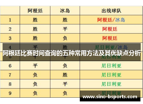 阿根廷比赛时间查询的五种常用方法及其优缺点分析 阿根廷比赛时间查询的五种常用方法及其优缺点分析