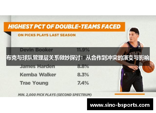 布克与球队管理层关系微妙探讨：从合作到冲突的演变与影响