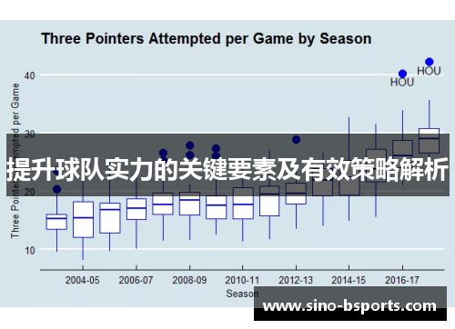 提升球队实力的关键要素及有效策略解析