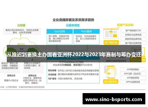 从推迟到更换主办国看亚洲杯2022与2023年赛制与筹办变迁 从推迟到更换主办国看亚洲杯2022与2023年赛制与筹办变迁