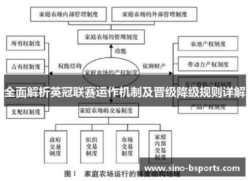 全面解析英冠联赛运作机制及晋级降级规则详解