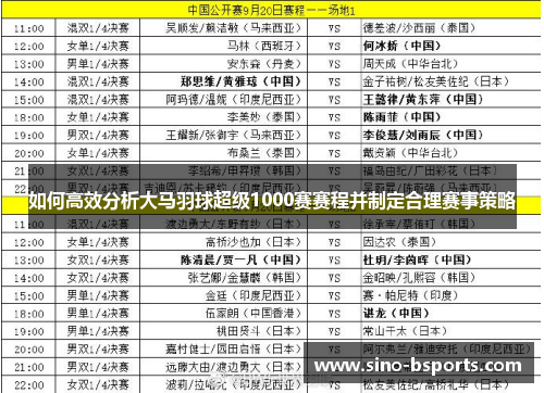 如何高效分析大马羽球超级1000赛赛程并制定合理赛事策略