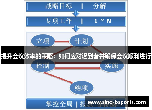 提升会议效率的策略:如何应对迟到者并确保会议顺利进行 提升会议效率的策略:如何应对迟到者并确保会议顺利进行