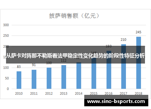 从萨卡对阵那不勒斯看法甲稳定性变化趋势的阶段性特征分析 从萨卡对阵那不勒斯看法甲稳定性变化趋势的阶段性特征分析