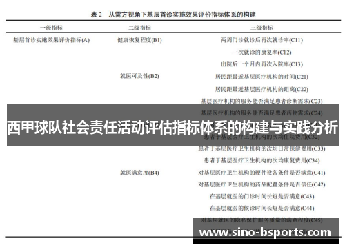 西甲球队社会责任活动评估指标体系的构建与实践分析